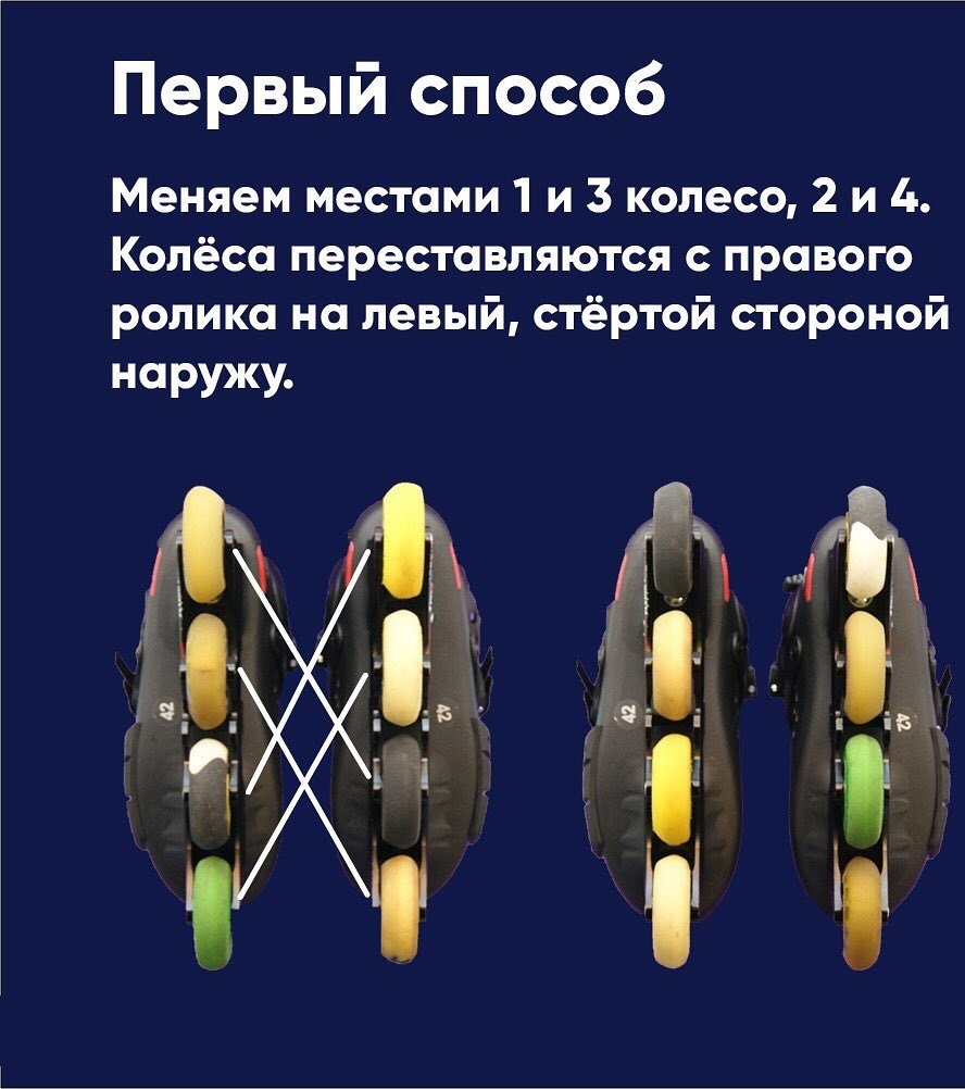 Как переставлять колеса для роликов местами